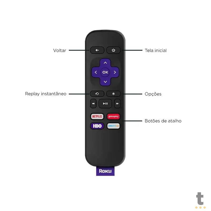 Tv Box Roku Express